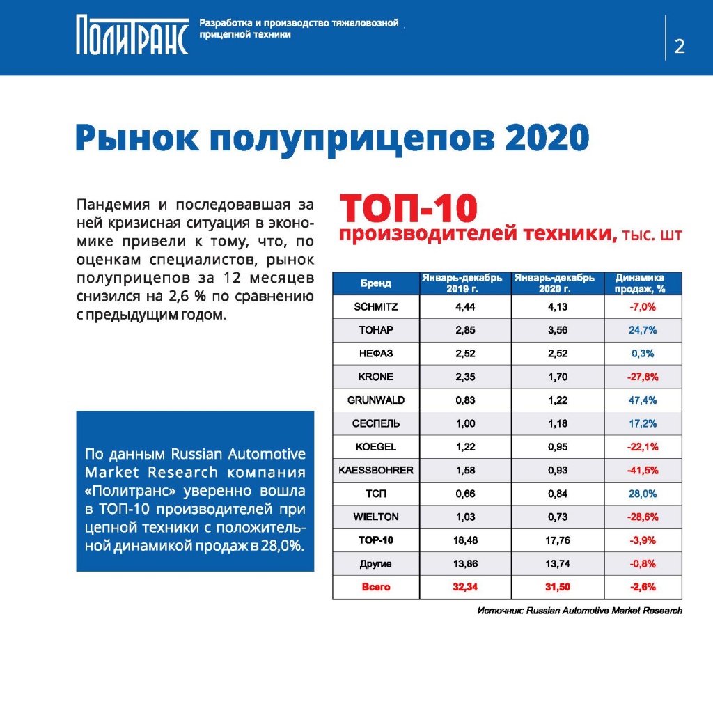 Itogi-goda_Politrans_final_Stranitsa_03.jpg